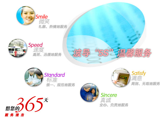 客户服务—“5S”服务